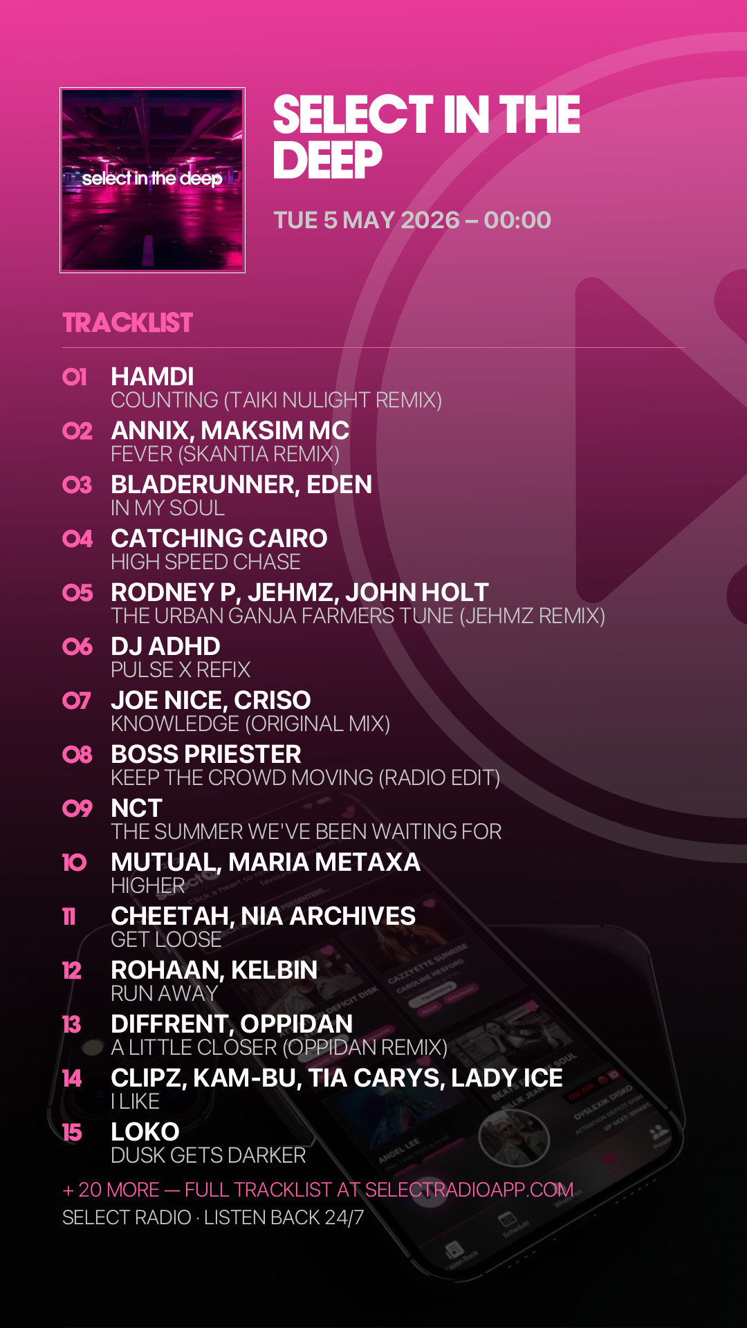 Tracklist Story Preview